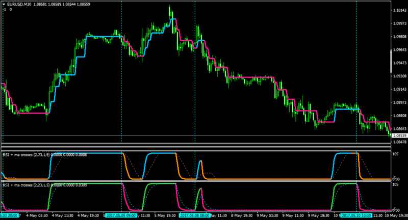 EURUSDM30-rsimacross1.04-avergmtf9.0.png