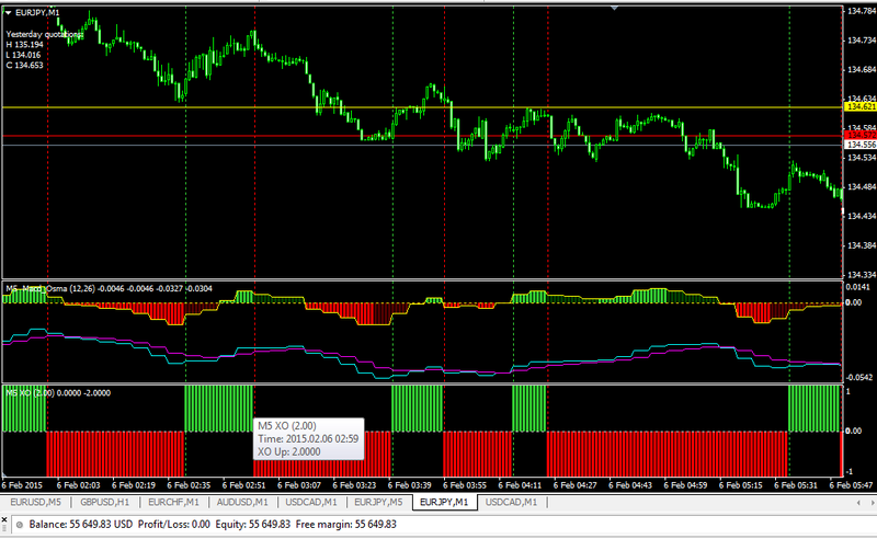 5M tf on 1m chart.png