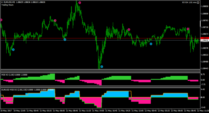 EURUSDM5-xo2in1-xocln2.02.png