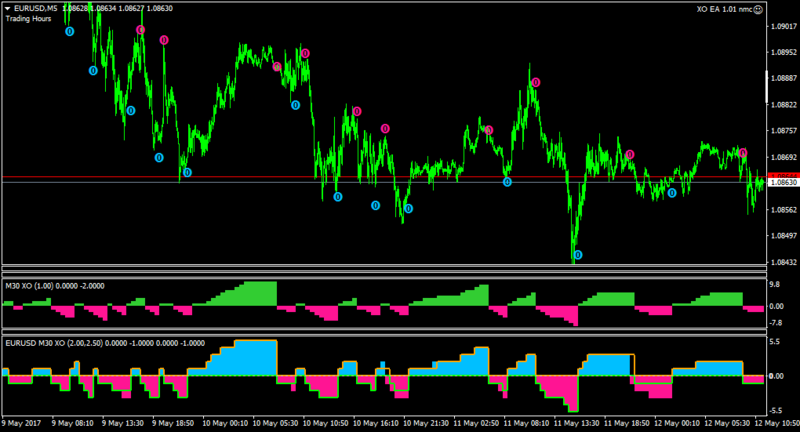 EURUSDM5-sqzxo2in1-xocln2.02.png