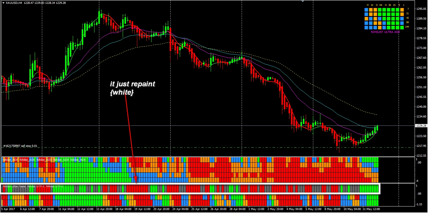 forex club metatrader 4