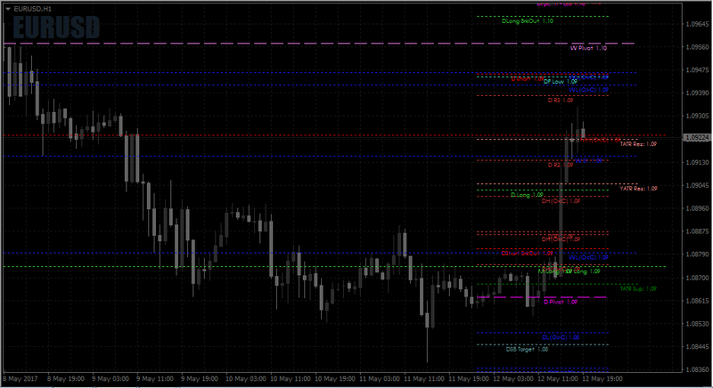 All Time_pivot_HiLo_Atr_Cam levels.png