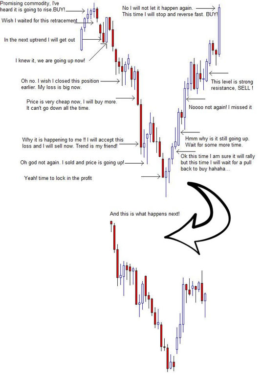 psychology-general-trading-strategy-rules.jpg