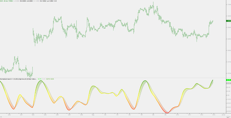 normalized macd.jpg