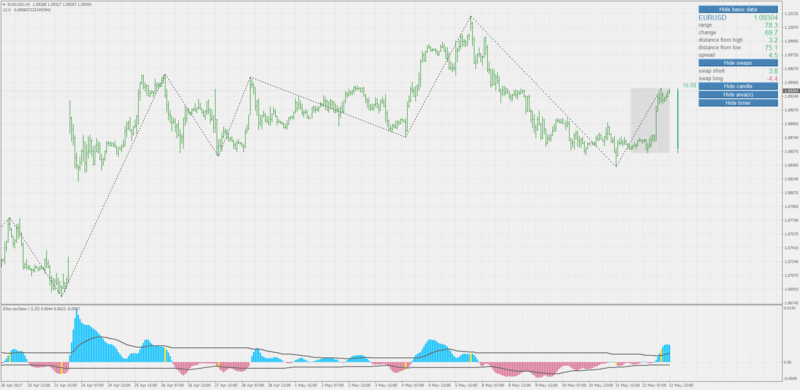 elliot oscillator.png