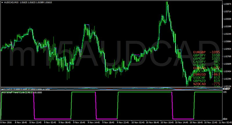 AUDCADM15-stcgaussfilvel.png