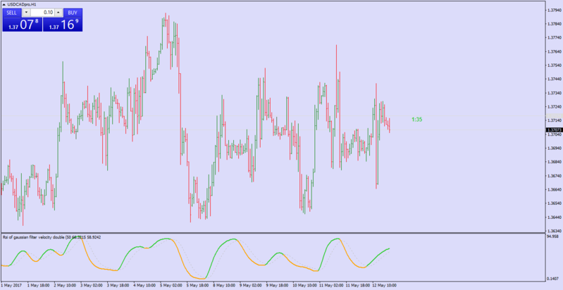 rsi dbl gauss vel.png