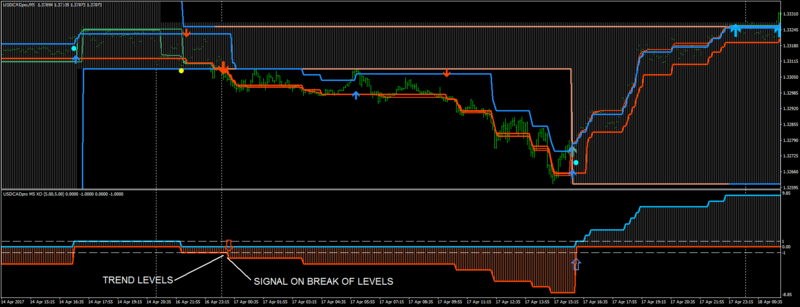 USDCADproM5 XO.png