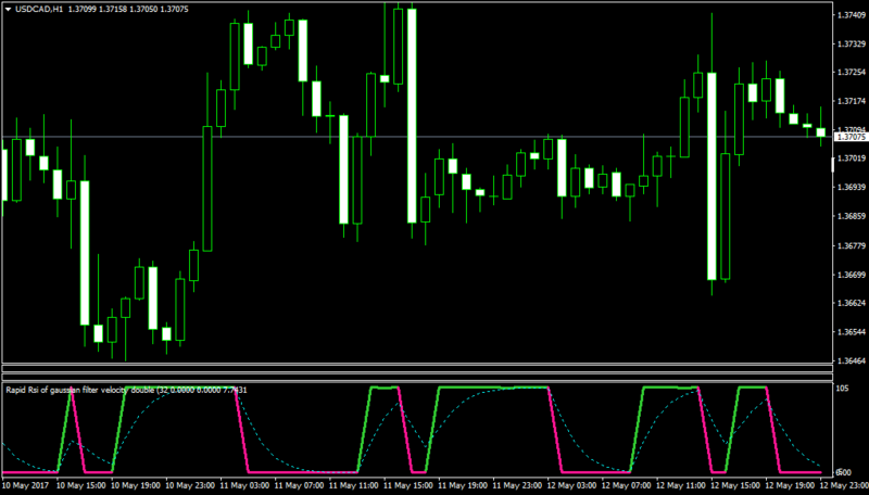USDCADH1-rsigaussfilveldoub-short.png