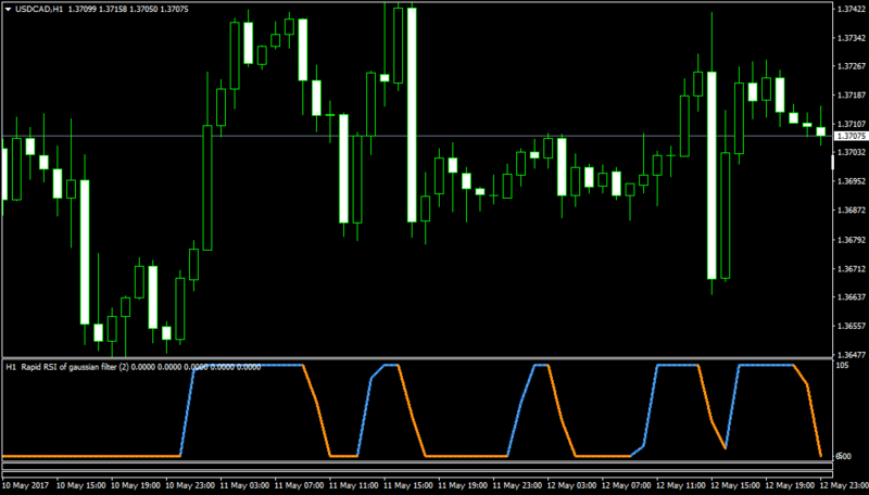 USDCADH1-rsigaussfil1.2-short.png