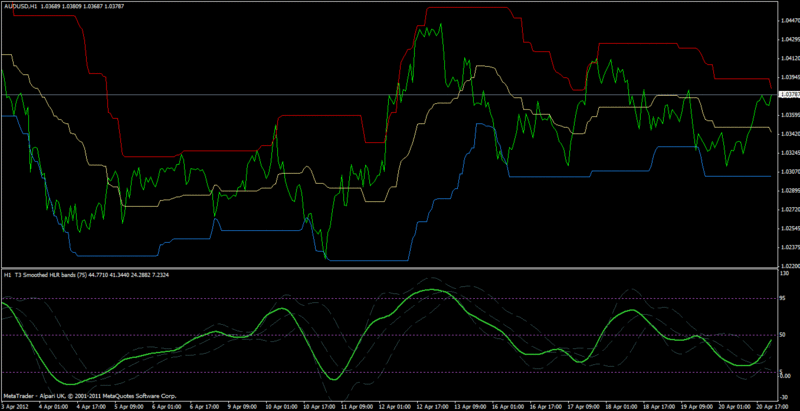 t3_smoothed_hlr_bands.gif