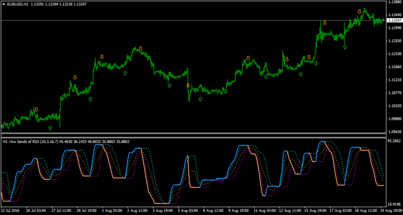 EURUSDH1-vkw bands new.png