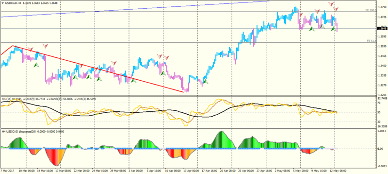 USDCADH4.png