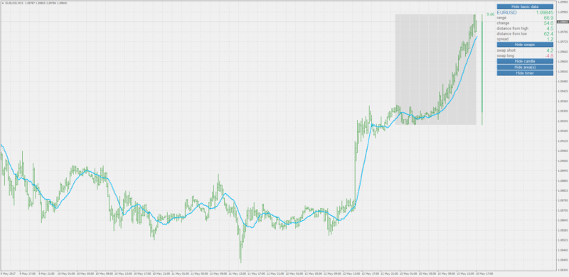 sma cross prediction.png