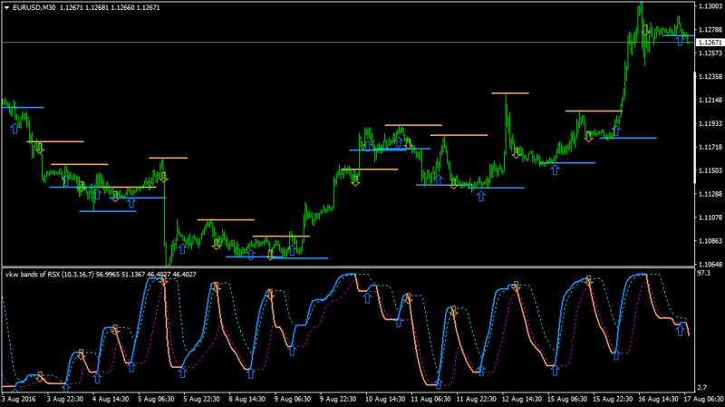 EURUSDM30-vkw bands v2 mtf 2.2.png