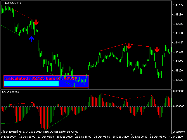 forex super divergence convergence indicator