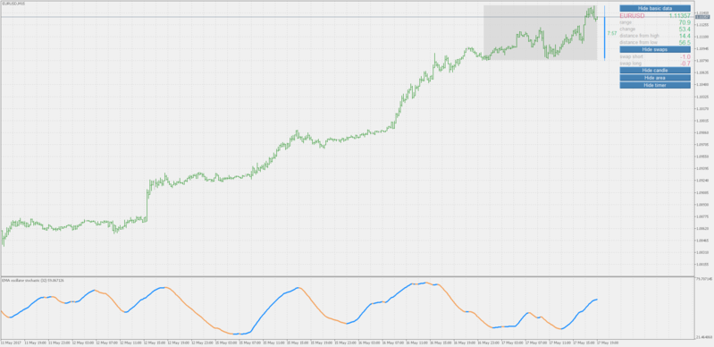 stochastic.png