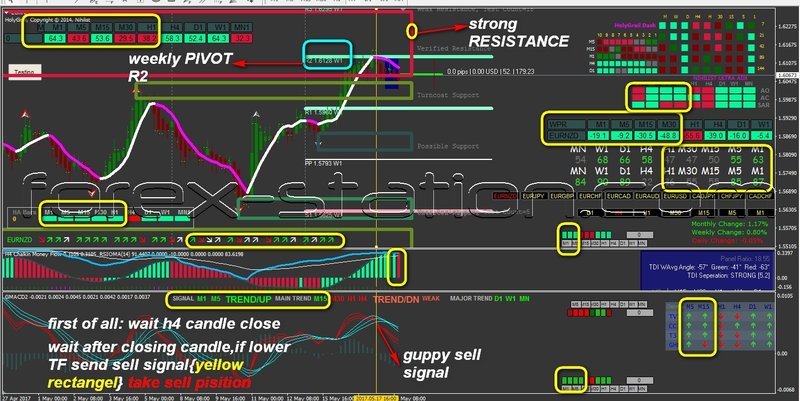 wait for sell signal.jpg