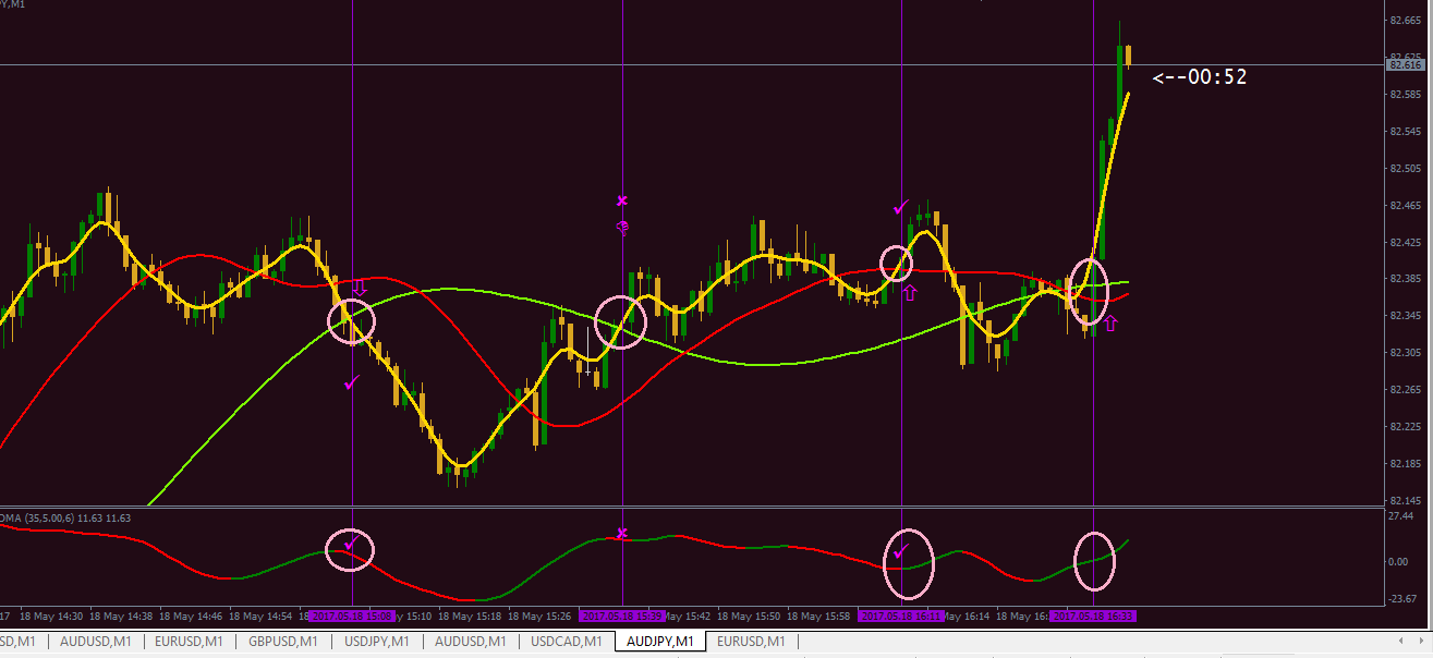 binary options killer strategy