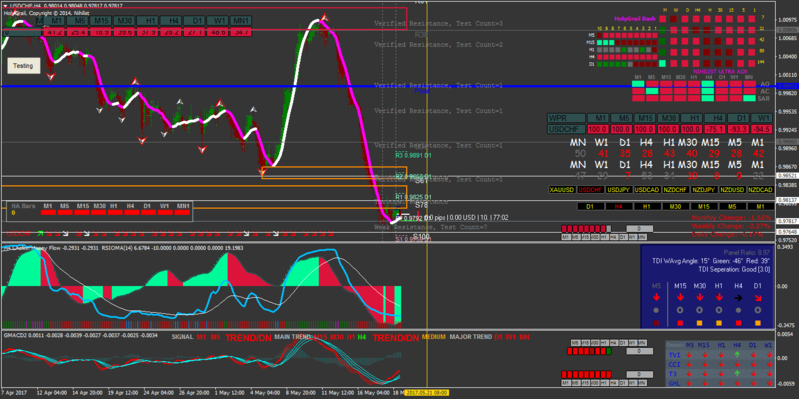 USDCHFH4.png