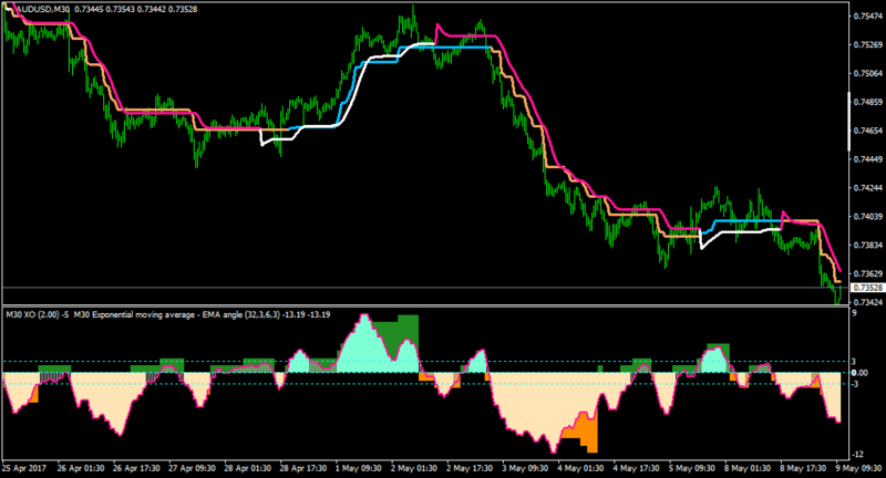 AUDUSDM30-angleaverg1.2-xoatr3-steptema1.1-stepnma.png