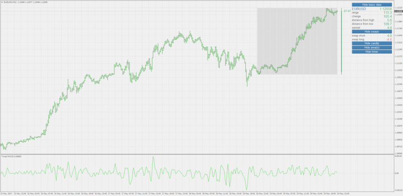 timed macd.png