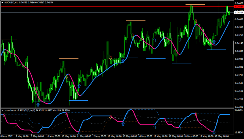 AUDUSDH1-T3 basicmtf2.01.png