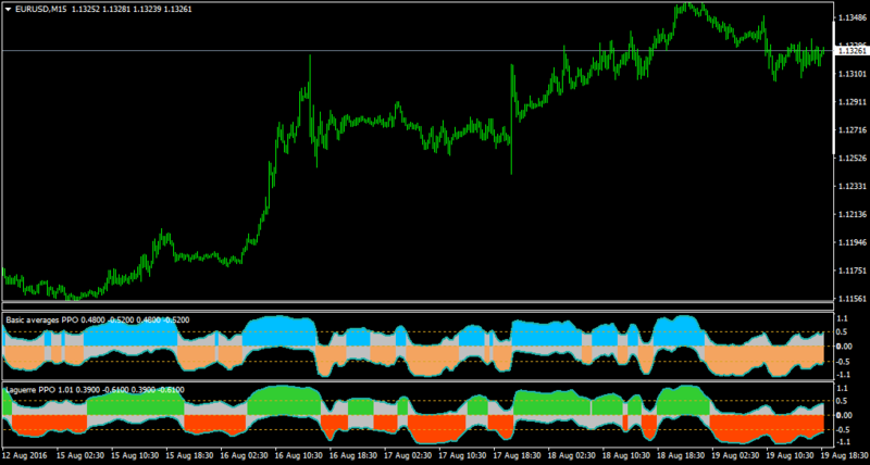 EURUSDM15-Basic averages PPO-1.01.png