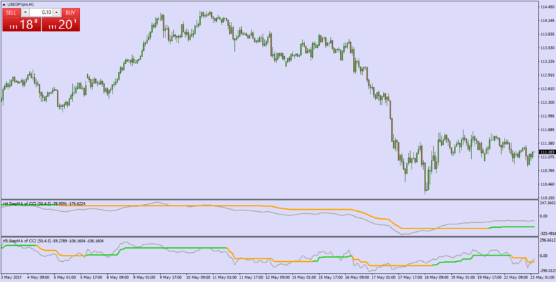 step ma cci 2.01 mtf.png