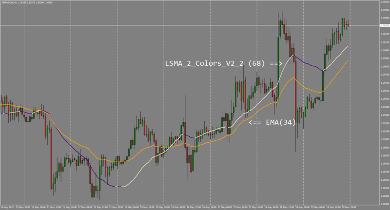 LSMAv2.2 EMA.png