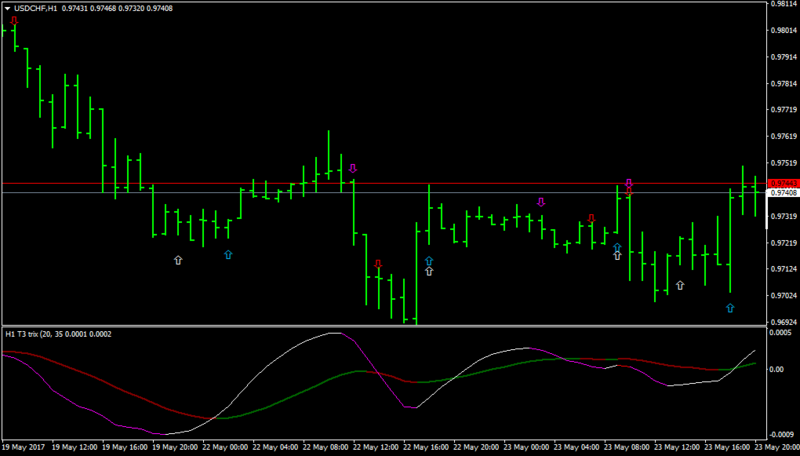 USDCHFH1.png