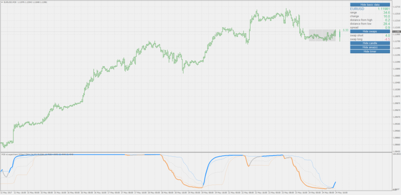 rsi experiment averages.png