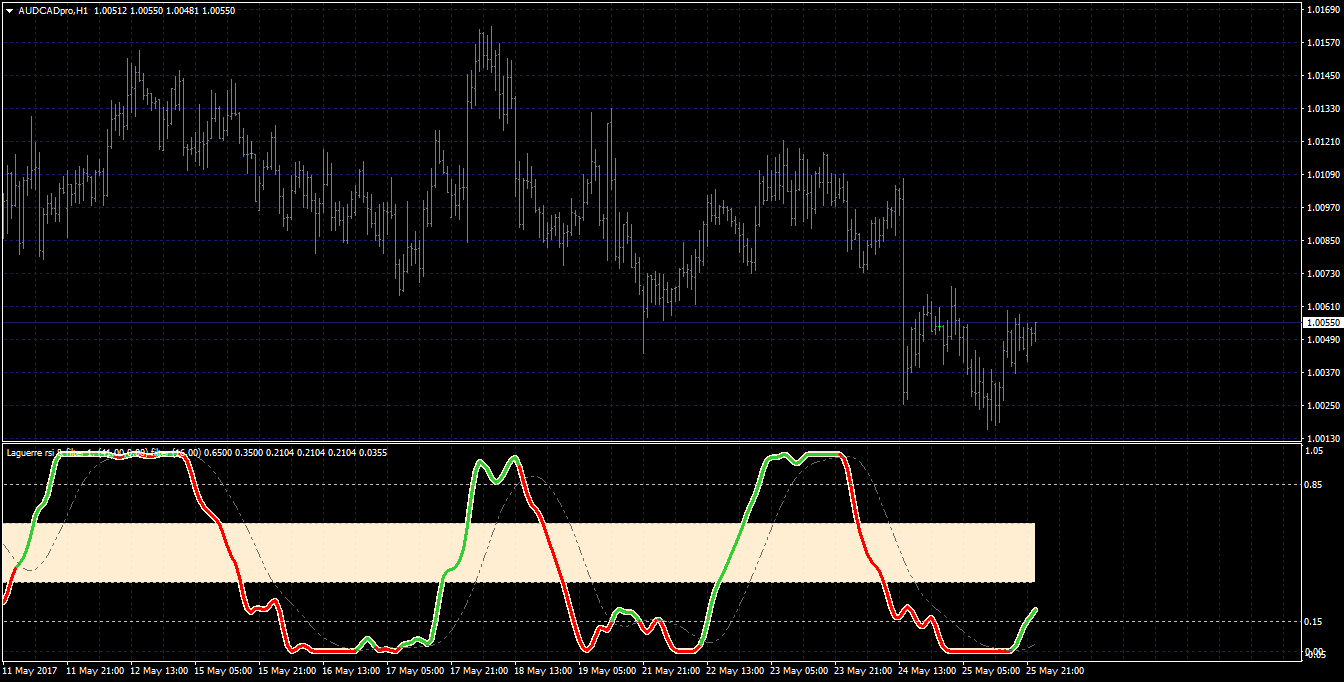 Mt4 Indicators With Alertssignals Page 66