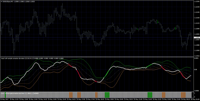 macd std histo.png