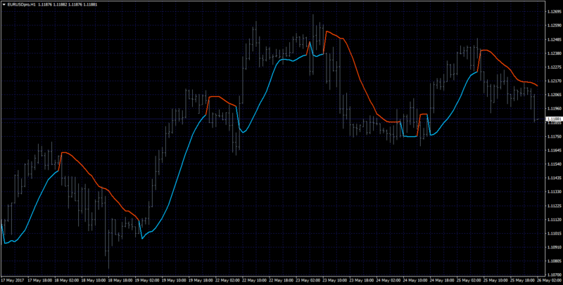 gann high low.png