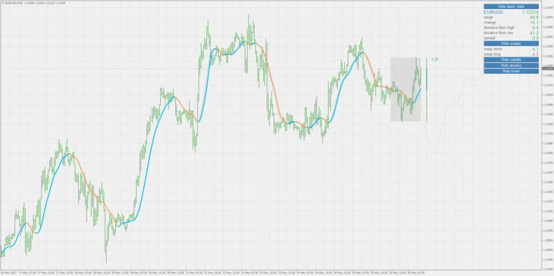 fourier extrapolation of averages.png