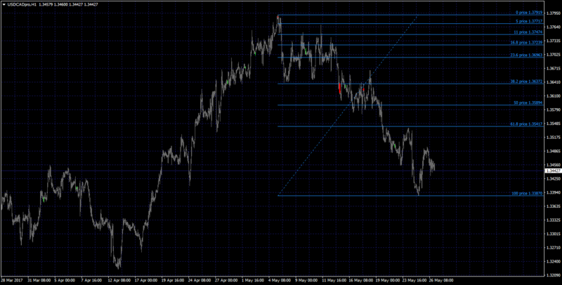 fibo retracement.png