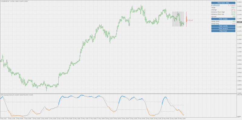 dsl stochastic experiment.png