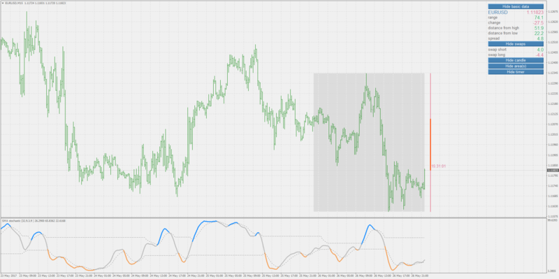 dsl stochastic experiment.png