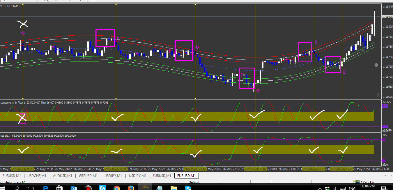 binary options day trading strategy