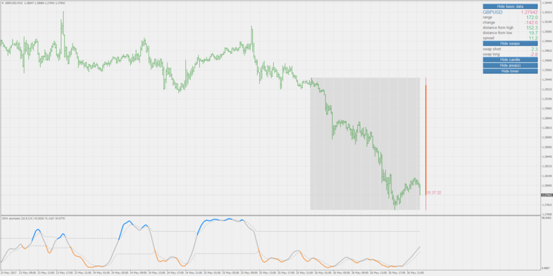 dsl stochastic experiment.png