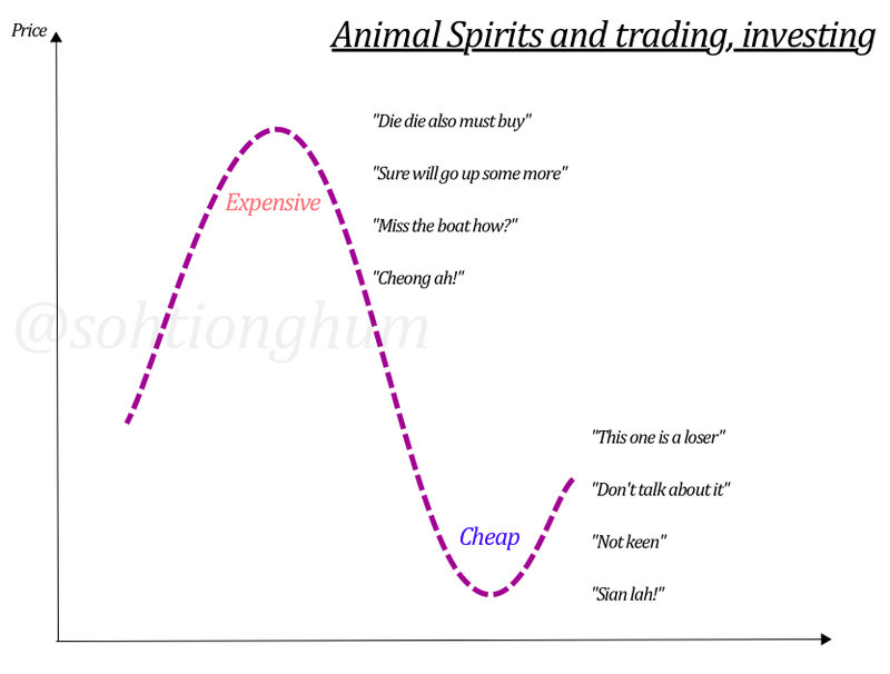 animal-spirits-trading-and-investing.jpg