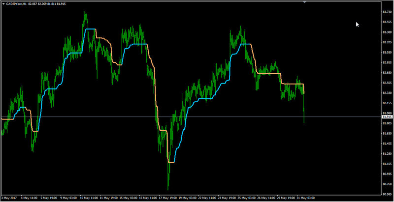 StepMA of rsi adaptive ema 2.8.ex4.jpg