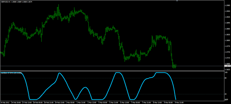 Oscillator of averages.png