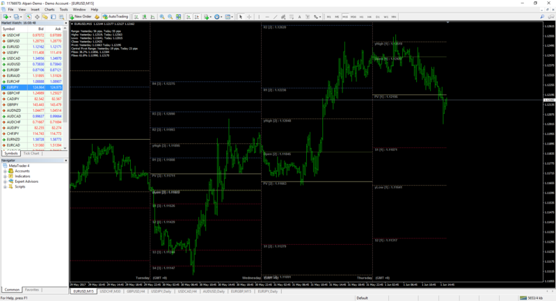 MetaTrader 4_SDK_Pivot.png