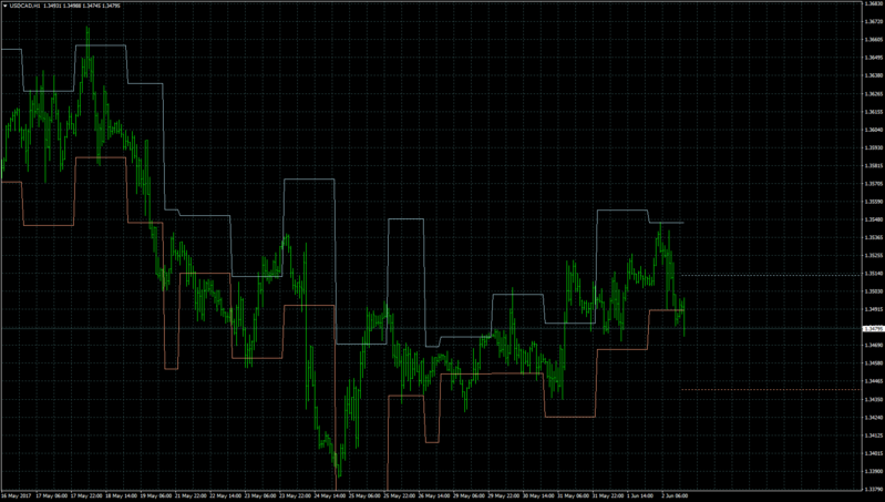 USDCADH1.png