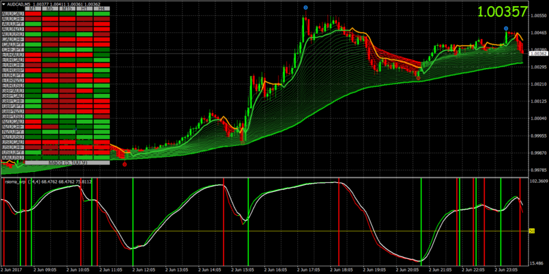 AUDCADM5.png