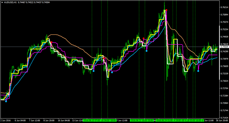 AUDUSDH1-magenta with dots-macdtrail.png