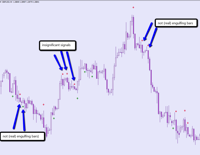 Many insignificant signals and loosely defined engulfing patterns