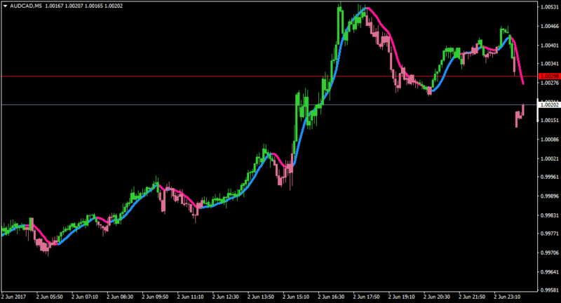 AUDCADM5-per 27 p close.png